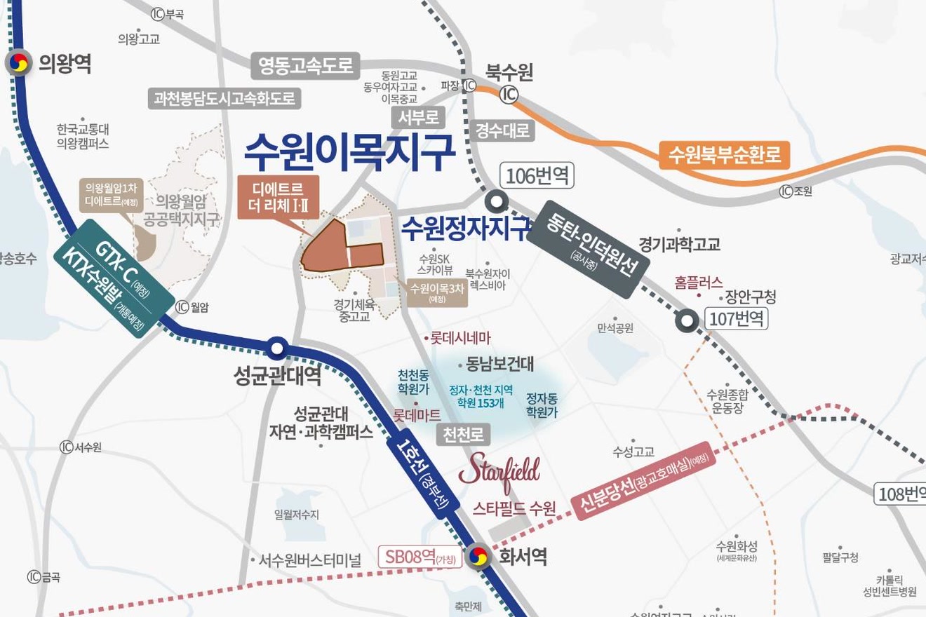 북수원이목지구 디에트르 더 리체 광역 입지도 — 수원이목지구, 북수원IC·영동고속도로, 1호선 성균관대역·화서역, GTX-C·KTX(예정), 동탄인덕원선(예정), 신분당선 연장(예정), 스타필드 수원
