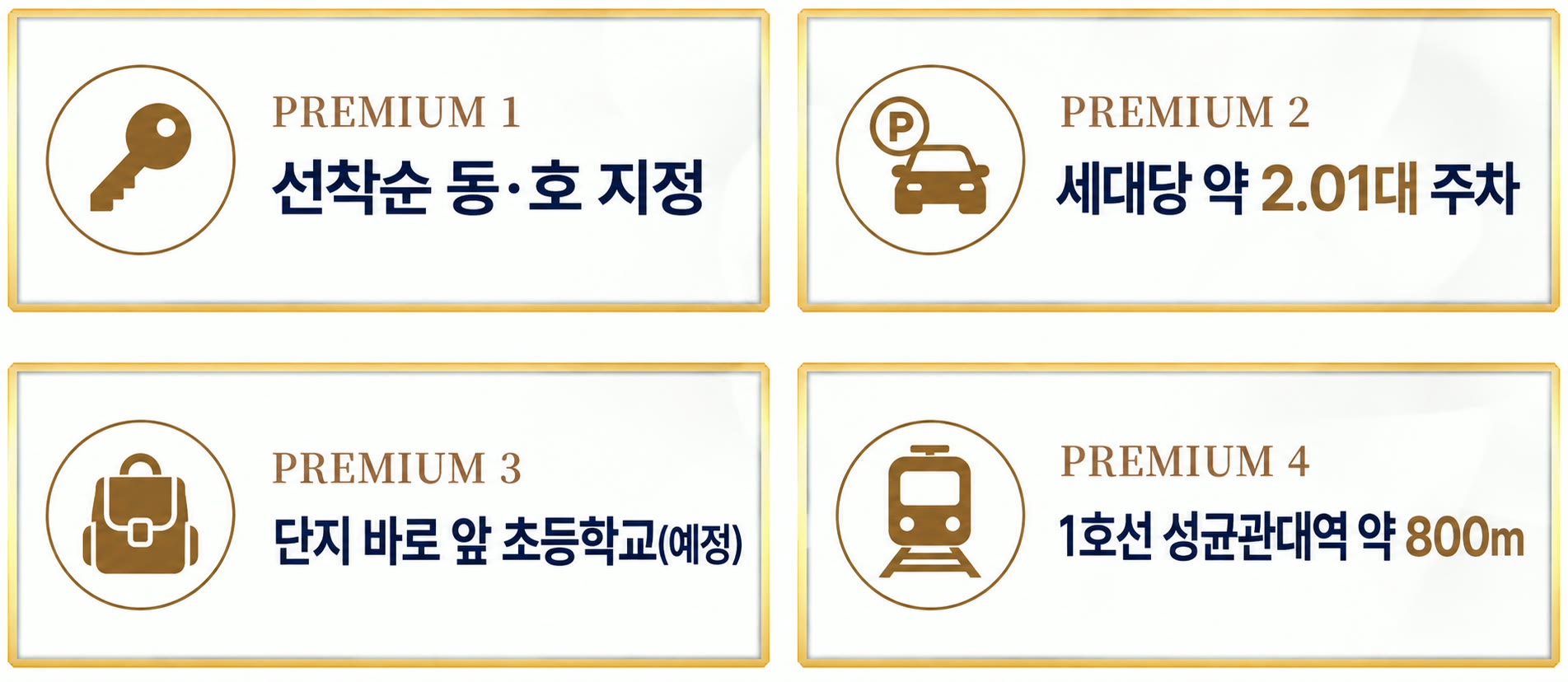 PREMIUM 1 선착순 동·호 지정 · PREMIUM 2 세대당 약 2.01대 주차 · PREMIUM 3 단지 바로 앞 초등학교(예정) · PREMIUM 4 1호선 성균관대역 약 800m