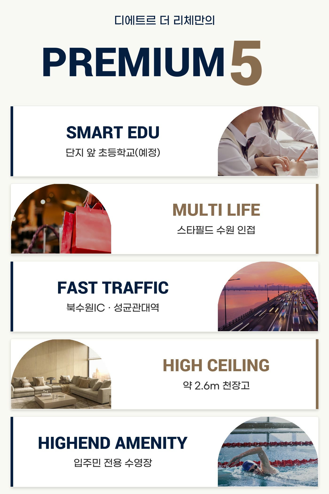 디에트르 더 리체만의 PREMIUM 5 — SMART EDU 단지 앞 초등학교(예정) · MULTI LIFE 스타필드 수원 인접 · FAST TRAFFIC 북수원IC·성균관대역 · HIGH CEILING 약 2.6m 천장고 · HIGHEND AMENITY 입주민 전용 수영장