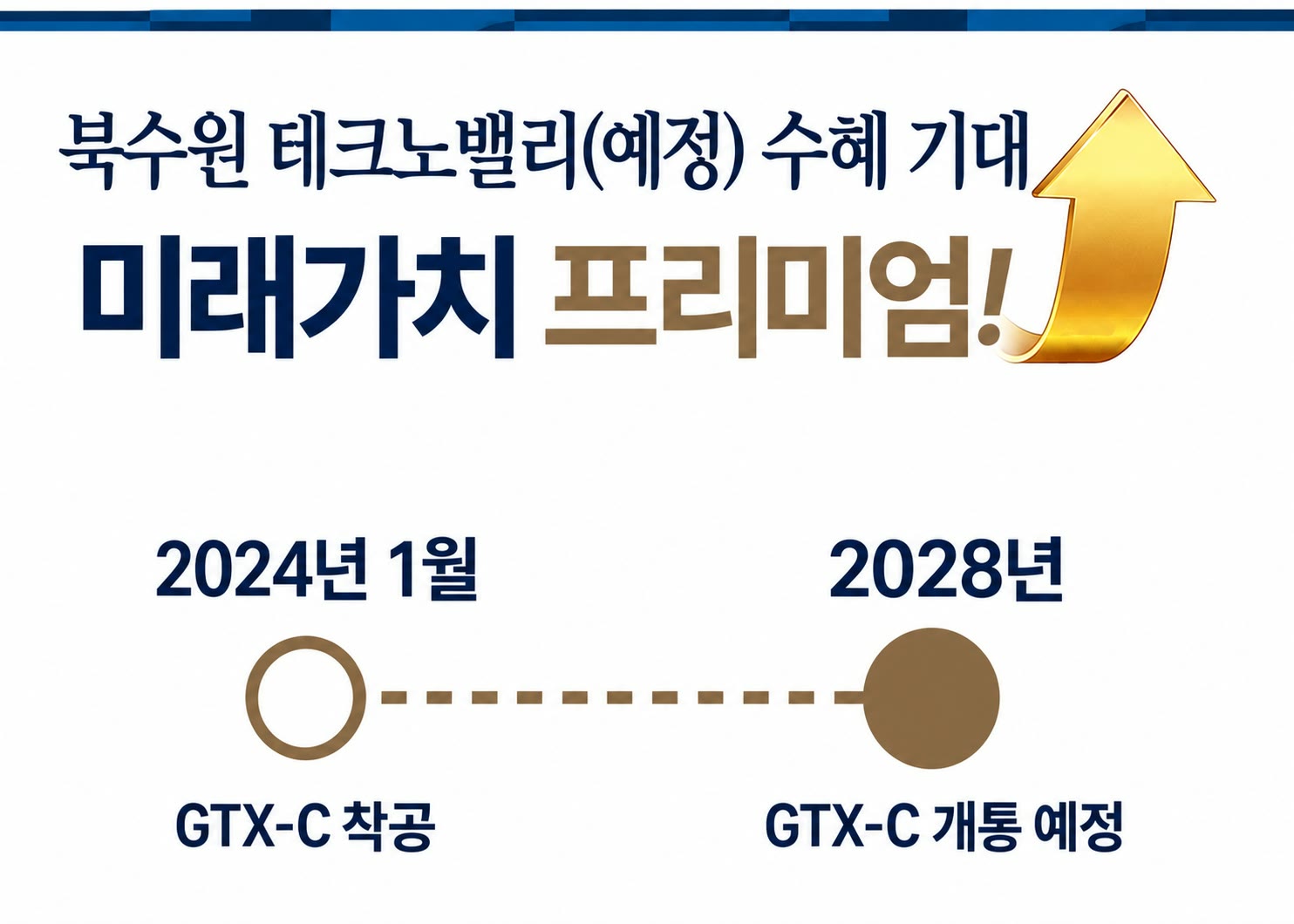 북수원 테크노밸리(예정) 수혜 기대 — 미래가치 프리미엄! GTX-C 2024년 1월 착공, 2028년 개통 예정